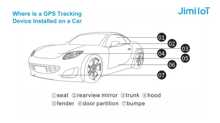 There are two types of vehicle GPS tracking device: wireless and wired GPS trackers. Where can these two types of devices be installed on the vehicle?